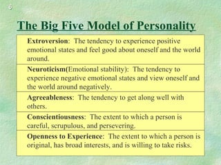 66
The Big Five Model of Personality
Extroversion: The tendency to experience positive
emotional states and feel good about oneself and the world
around.
Neuroticism(Emotional stability): The tendency to
experience negative emotional states and view oneself and
the world around negatively.
Agreeableness: The tendency to get along well with
others.
Conscientiousness: The extent to which a person is
careful, scrupulous, and persevering.
Openness to Experience: The extent to which a person is
original, has broad interests, and is willing to take risks.
 