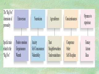 77
Insert Figure 2.3 here
 