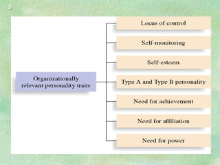 99
Insert Figure 2.7 here
 