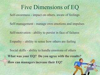 Five Dimensions of EQ
Self-awareness - impact on others, aware of feelings
Self-management - manage own emotions and impulses
Self-motivation - ability to persist in face of failures
Empathy – ability to sense how others are feeling
Social skills - ability to handle emotions of others
What was your EQ? Do you agree with the results?
How can managers increase their EQ?
 