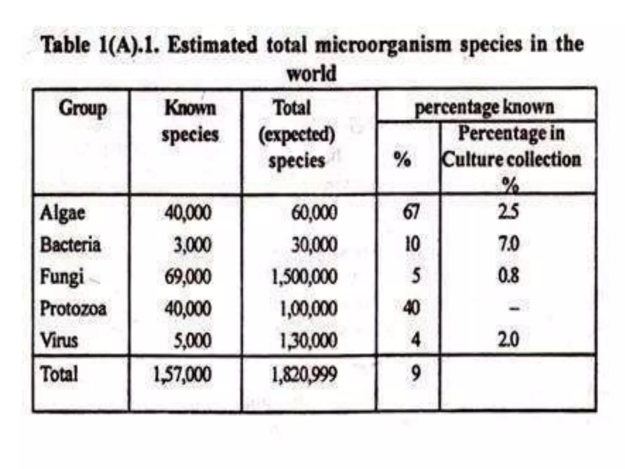 Environment and it's component 