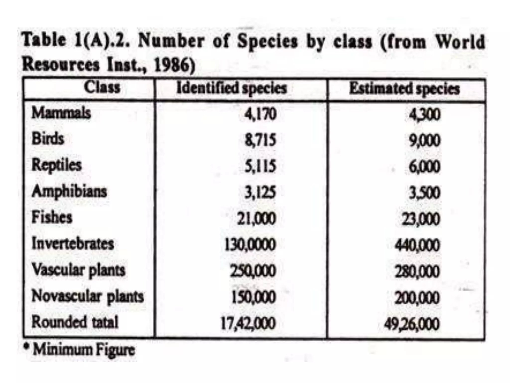 Environment and it's component 