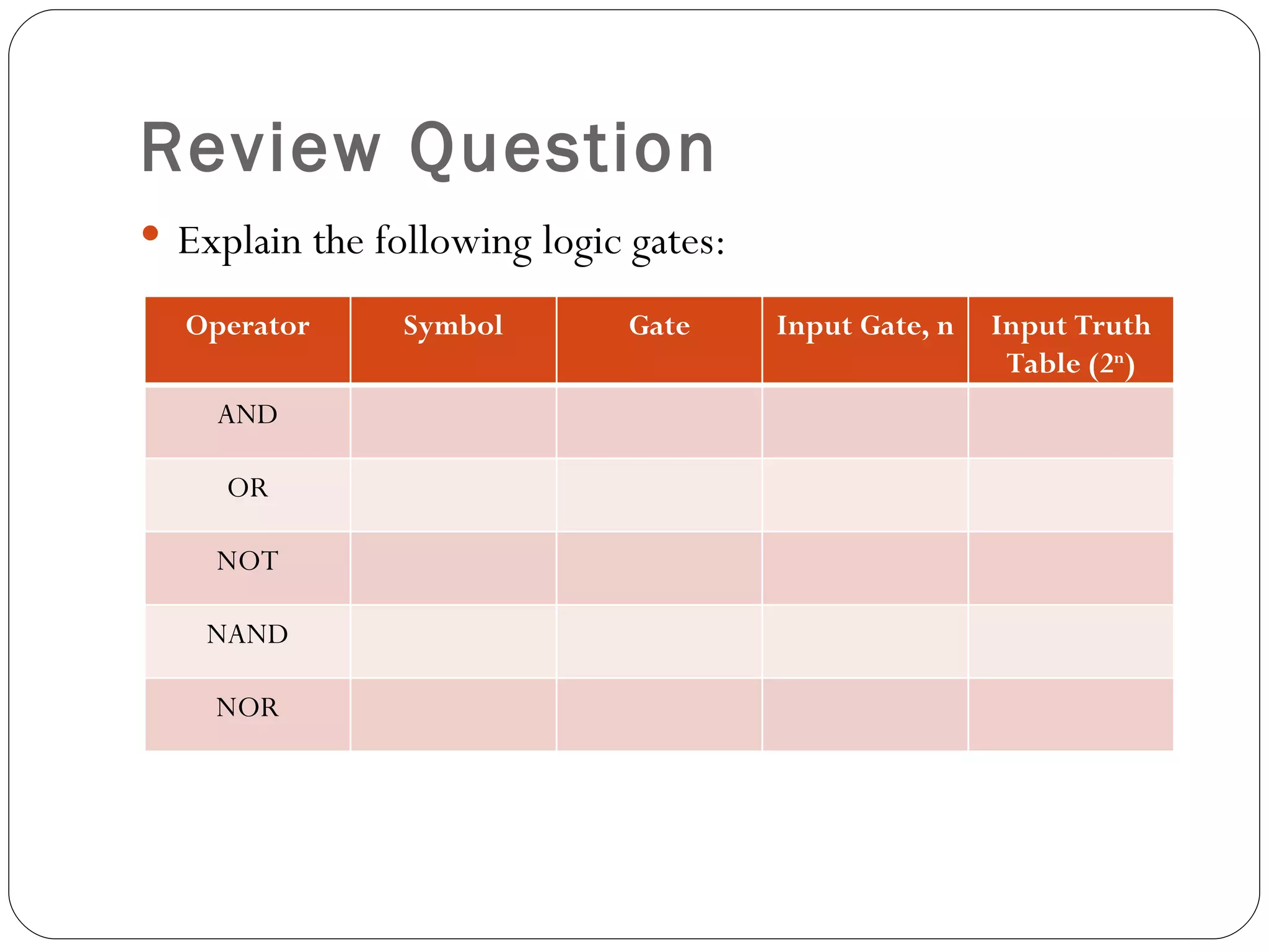 Review Question
 Explain the following logic gates:

  Operator      Symbol       Gate      Input Gate, n   Input Truth
                                                        Table (2n)
    AND

     OR

    NOT

    NAND

    NOR
 