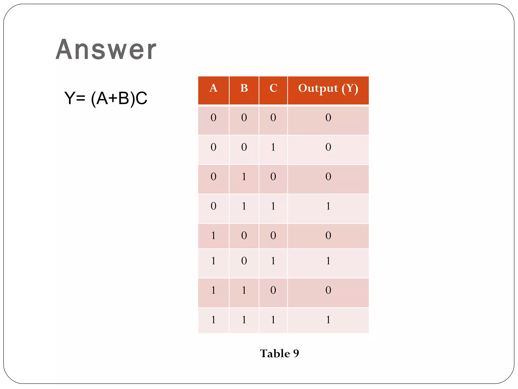 Answer
            A   B    C    Output (Y)
Y= (A+B)C
            0   0    0        0

            0   0    1        0

            0   1    0        0

            0   1    1        1

            1   0    0        0
            1   0    1        1

            1   1    0        0

            1   1    1        1

                    Table 9
 