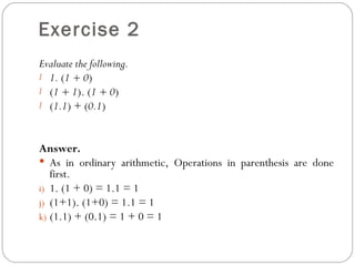 Exercise 2
Evaluate the following.
l 1. (1 + 0)
l (1 + 1). (1 + 0)
l (1.1) + (0.1)



Answer.
 As in ordinary arithmetic, Operations in parenthesis are done
   first.
i) 1. (1 + 0) = 1.1 = 1
j) (1+1). (1+0) = 1.1 = 1
k) (1.1) + (0.1) = 1 + 0 = 1
 