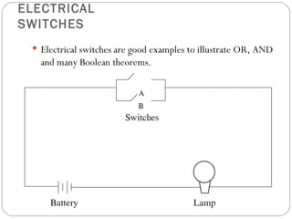 ELECTRICAL
SWITCHES
  Electrical switches are good examples to illustrate OR, AND
   and many Boolean theorems.
 