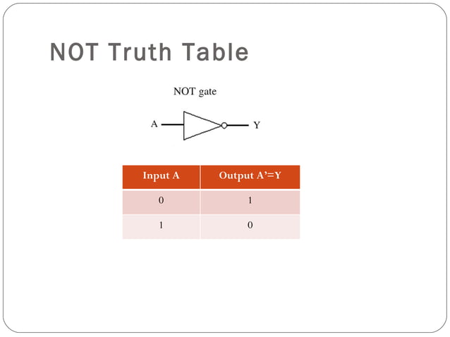 Lecture 2.4 logic_gate_&_simple_logic_circuit | PPT | Physics | Science