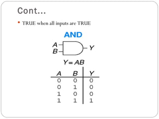 Cont...
 TRUE when all inputs are TRUE
 