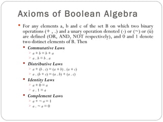 Axioms of Boolean Algebra
 For any elements a, b and c of the set B on which two binary
  operations (+ , .) and a unary operation denoted (-) or (~) or (ù)
  are defined (OR, AND, NOT respectively), and 0 and 1 denote
  two distinct elements of B. Then
   Commutative Laws
    a+b=b+a
    a.b=b.a
   Distributive Laws
     a + (b . c) = (a + b) . (a + c)
     a . (b + c) = (a . b) + (a . c)
   Identity Laws
    a+0=a
    a.1=a
   Complement Laws
    a+~a=1
    a.~a=0
 