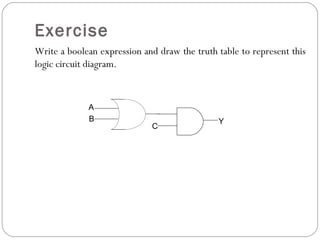 Exercise
Write a boolean expression and draw the truth table to represent this
logic circuit diagram.



             A
             B                                Y
                             C
 