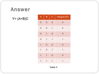 Answer
            A   B    C    Output (Y)
Y= (A+B)C
            0   0    0        0

            0   0    1        0

            0   1    0        0

            0   1    1        1

            1   0    0        0
            1   0    1        1

            1   1    0        0

            1   1    1        1

                    Table 9
 