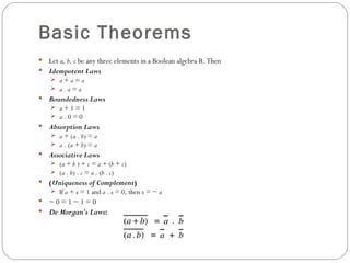Basic Theorems
 Let a, b, c be any three elements in a Boolean algebra B. Then
 Idempotent Laws
     a+a=a
     a.a=a
   Boundedness Laws
     a+1=1
     a.0=0
   Absorption Laws
     a + (a . b) = a
     a . (a + b) = a
   Associative Laws
     (a + b ) + c = a + (b + c)
     (a . b) . c = a . (b . c)
   (Uniqueness of Complement)
     If a + x = 1 and a . x = 0, then x = ~ a
 ~0=1~1=0
 De Morgan’s Laws:
 