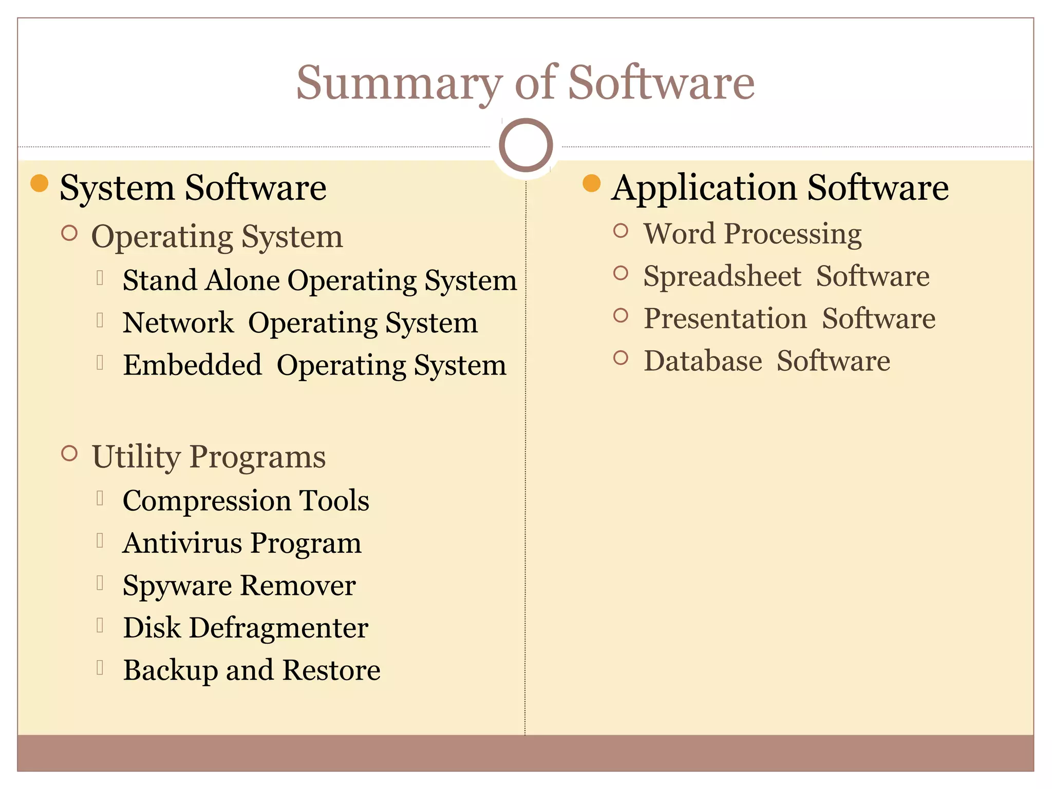 Summary of Software
System Software                        Application Software
    Operating System                       Word Processing
        Stand Alone Operating System       Spreadsheet Software
        Network Operating System           Presentation Software
        Embedded Operating System          Database Software


    Utility Programs
        Compression Tools
        Antivirus Program
        Spyware Remover
        Disk Defragmenter
        Backup and Restore
 