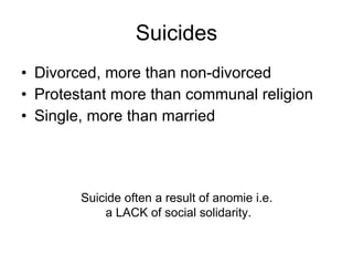 Suicides Divorced, more than non-divorced Protestant more than communal religion Single, more than married Suicide often a result of anomie i.e.  a LACK of social solidarity. 