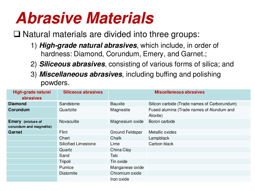 Abrasive and Abrasion Minerals
