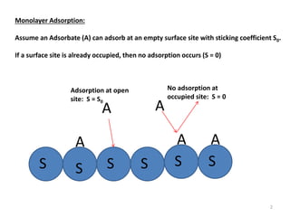 S S S S
S S
A
A
A
A A
Adsorption at open
site: S = S0
No adsorption at
occupied site: S = 0
Monolayer Adsorption:
Assume an Adsorbate (A) can adsorb at an empty surface site with sticking coefficient S0.
If a surface site is already occupied, then no adsorption occurs (S = 0)
2
 