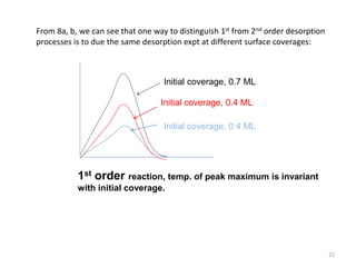 From 8a, b, we can see that one way to distinguish 1st from 2nd order desorption
processes is to due the same desorption expt at different surface coverages:
Initial coverage, 0.7 ML
Initial coverage, 0.4 ML
Initial coverage, 0.4 ML
1st order reaction, temp. of peak maximum is invariant
with initial coverage.
22
 