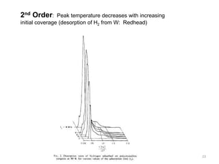 2nd Order: Peak temperature decreases with increasing
initial coverage (desorption of H2 from W: Redhead)
23
 
