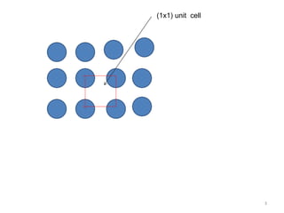 (1x1) unit cell
3
 