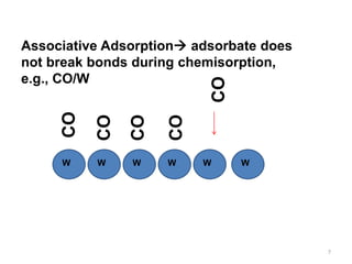 Associative Adsorption adsorbate does
not break bonds during chemisorption,
e.g., CO/W
W W W W W W
CO
CO
CO
CO
CO
7
 