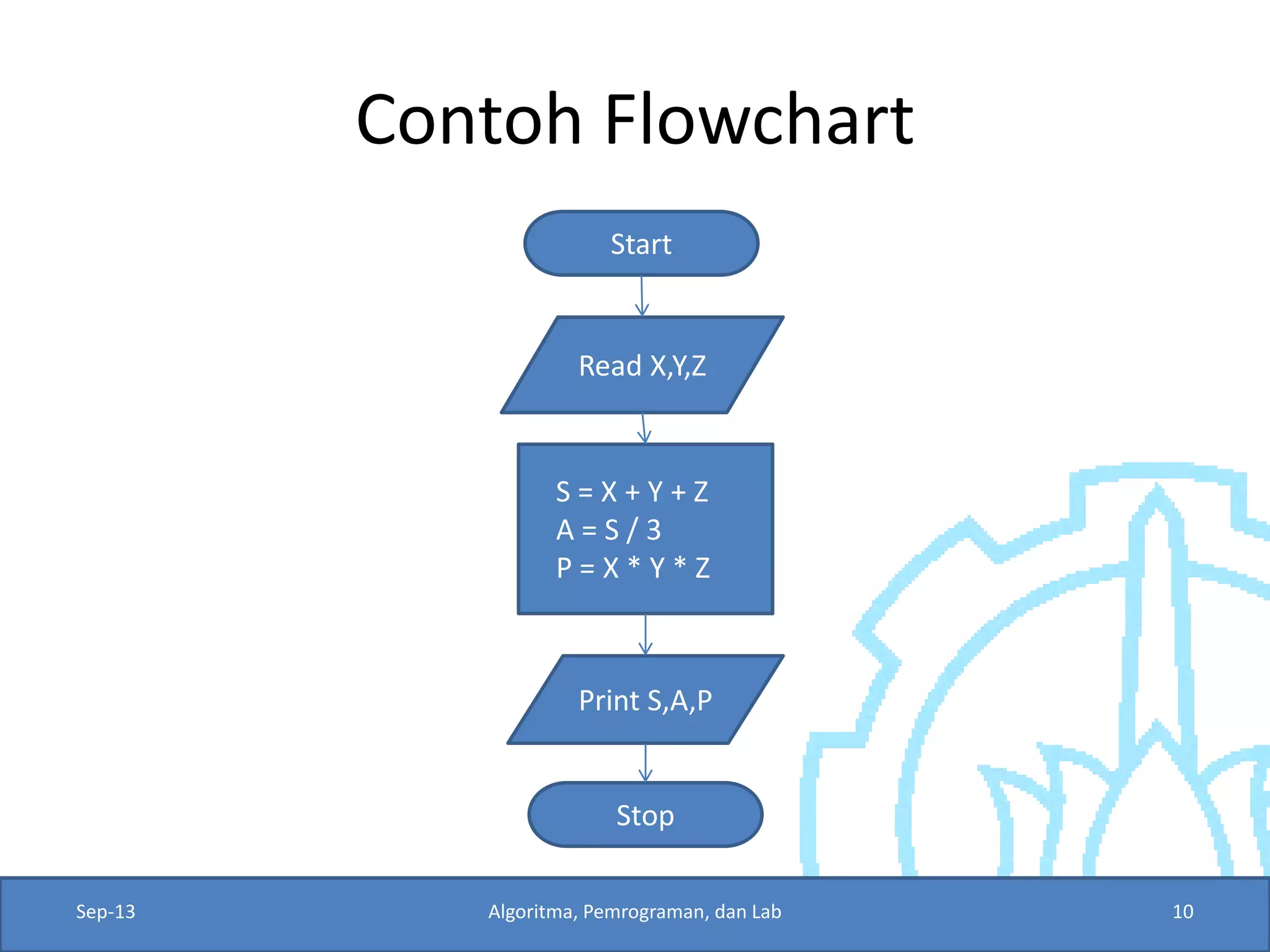 Lecture 2 algoritma-dan_flowchart | PDF