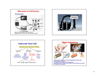 Bioreactor as Cell Factory
   Hematopoiesis




  Hole, Cells Tissues Organs 1999;165:181-189.
  Kaufman et al, Proc. Natl. Acad. Sci. 2001;98:10716-10721




                                                                                      Tissue Engineering
           Embryonic Stem Cells
              Embryonic Stem Cells (Inner Cell Mass)


     Ectoderm                 Mesoderm               Endoderm
                          Heart
                                     Hematopoietic
   Epidermis             Muscle                      Intestines
                                     stem cell (HSC)
 Nervous system          Kidney                        Liver
(Neural stem cell)   Vascular system                 Pancreas
                      Mesenchymal                      Lung
                        stem cell
                                        Blood cells               1.Muscle cells are seeded on a tube of biodegradable polymer matrix.
                                                                  2.It is placed in a bioreactor.
          Bone Cartilage Adipocyte Skeletal Muscle                3.Two month later, smooth muscle is generated.
                                                                  4.Endothelial cells are added to line the tube. The blood vessel can be used
                                                                  for instance in heart surgery




                                                                                                                                                 9
 