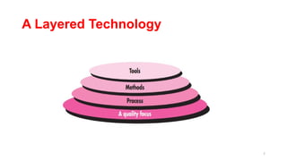 7
A Layered Technology
 