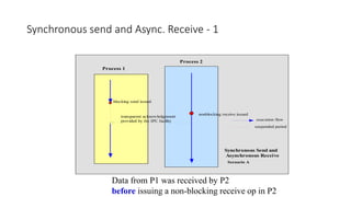 Lecture 2 - Asynchrnous and Synchronous Computation & Communication.pptx