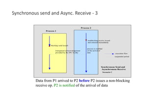 15
Synchronous send and Async. Receive - 3
Process 1
Process 2
nonblocking receive issued
and returned immediately
execution flow
suspended period
Synchronous Send and
Asynchronous Receive
blocking send issued
Scenario C
process is notified
of the arrival of
data
transparent acknowledgement
provided by the IPC facility
Data from P1 arrived to P2 before P2 issues a non-blocking
receive op. P2 is notified of the arrival of data
 