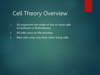 Cell Theory Overview
1. All organisms are made of one or more cells
[Unicellular or Multicellular].
2. All cells carry on life activities.
3. New cells arise only from other living cells.
 