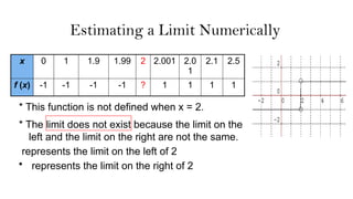 Lecture 2- BASIC LIMITS and INDETERMINATE FORM.pptx