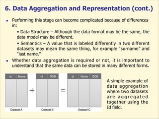 6. Data Aggregation and Representation (cont.)
n Performing this stage can become complicated because of differences
in:
•...