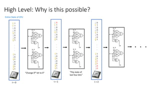 Lecture 2 - Bit vs Qubits.pptx