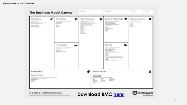Business Model Canvas