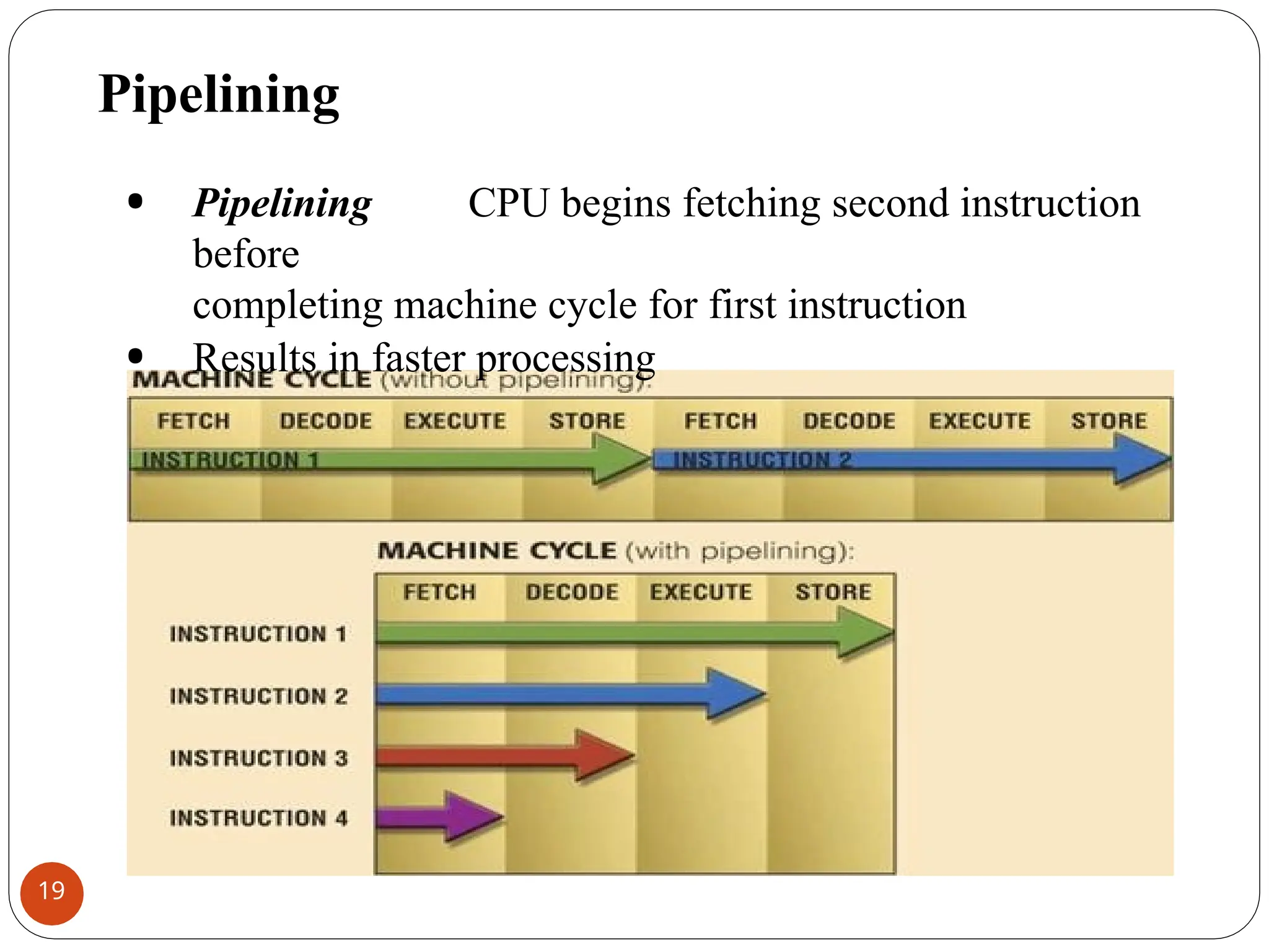 Pipelining
• Pipelining CPU begins fetching second instruction
before
completing machine cycle for first instruction
• Results in faster processing
19
 