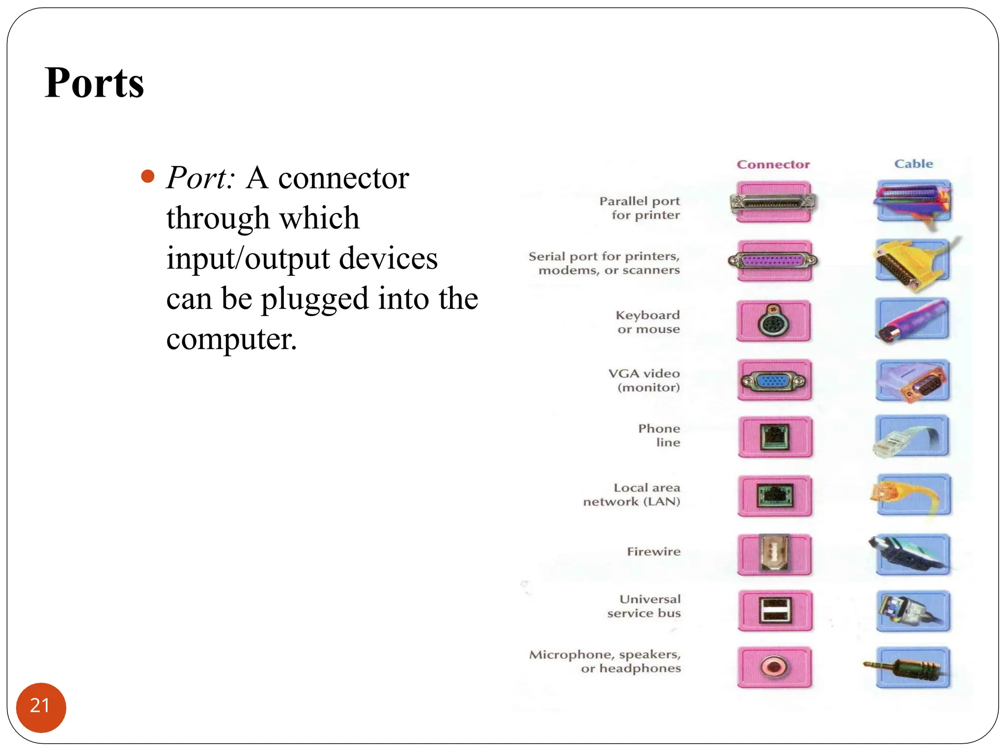 Ports
⚫ Port: A connector
through which
input/output devices
can be plugged into the
computer.
21
 