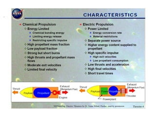 ARO 4140
Rocket Propulsion
12
NEP briefing: Electric Thrusters by Dr. Ivana Hrbud, Purdue, used by permission
 