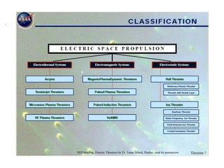 ARO 4140
Rocket Propulsion
13
NEP briefing: Electric Thrusters by Dr. Ivana Hrbud, Purdue, used by permission
 