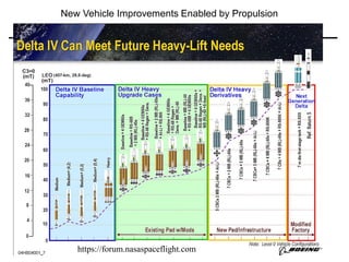ARO 4140
Rocket Propulsion
New Vehicle Improvements Enabled by Propulsion
https://forum.nasaspaceflight.com
 