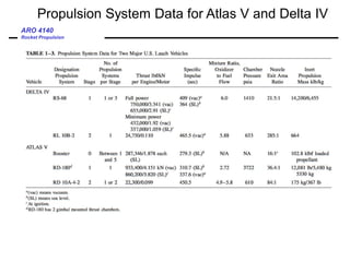 ARO 4140
Rocket Propulsion
Propulsion System Data for Atlas V and Delta IV
 