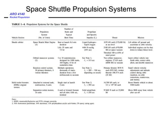 ARO 4140
Rocket Propulsion
Space Shuttle Propulsion Systems
 