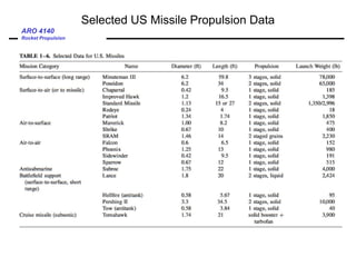 ARO 4140
Rocket Propulsion
Selected US Missile Propulsion Data
 