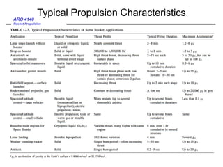 ARO 4140
Rocket Propulsion
Typical Propulsion Characteristics
 