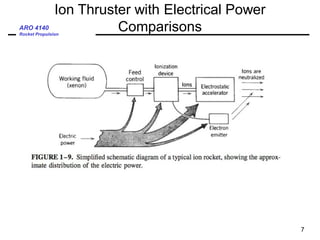 ARO 4140
Rocket Propulsion
Ion Thruster with Electrical Power
Comparisons
7
 