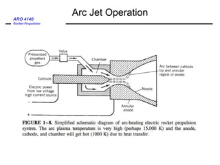 ARO 4140
Rocket Propulsion
Arc Jet Operation
 