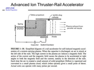 ARO 4140
Rocket Propulsion
Advanced Ion Thruster-Rail Accelerator
 