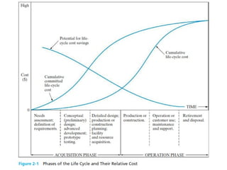 Lecture_2-chapter 2 - Engineering Economy by William D (2).ppt