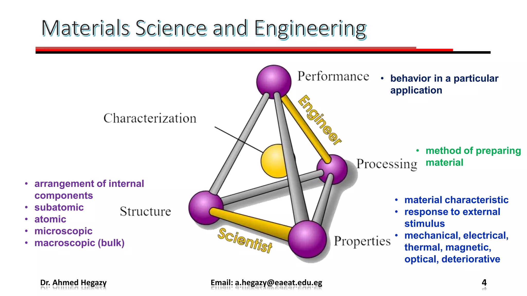 Lecture 2 - Classification of Materials.pptx