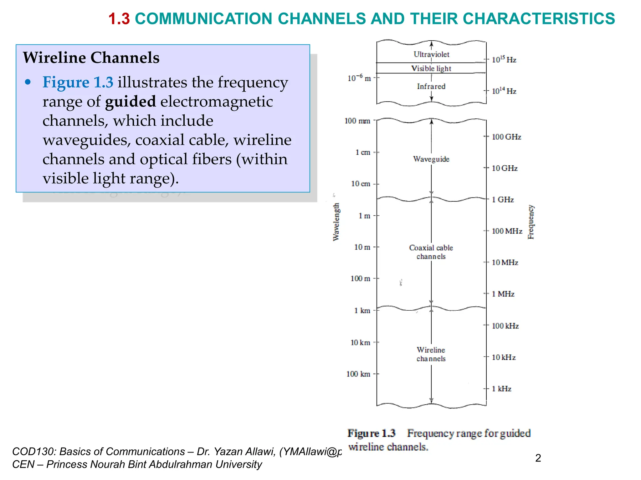Lecture 2 - Communication Channels & Their Characteristics.pdf