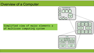 Comprehensive Introduction to Digital Systems and Computer Architecture ...